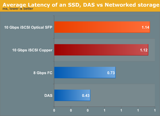 Vsan2