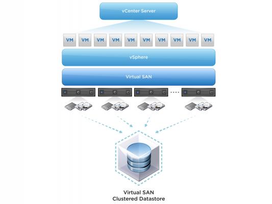 Vsan3