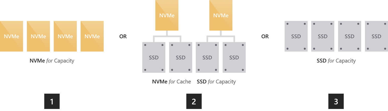 W2k16 ssd all flash deployment possibilities num
