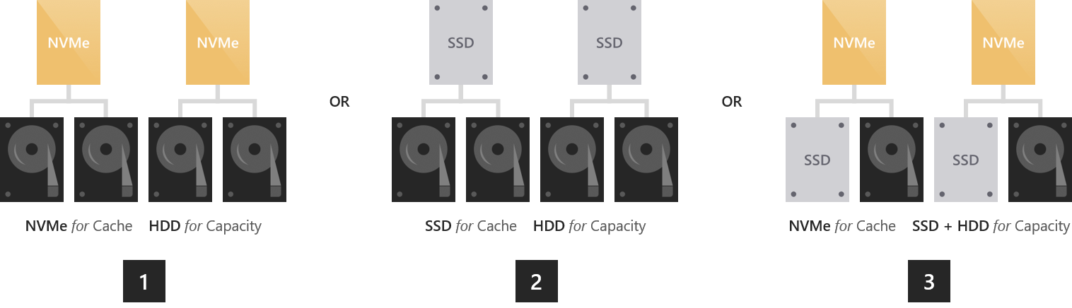 W2k16 ssd hybrid deployment possibilities num