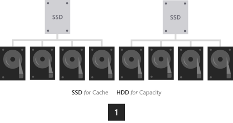 W2k16 ssd maximizing capacity num